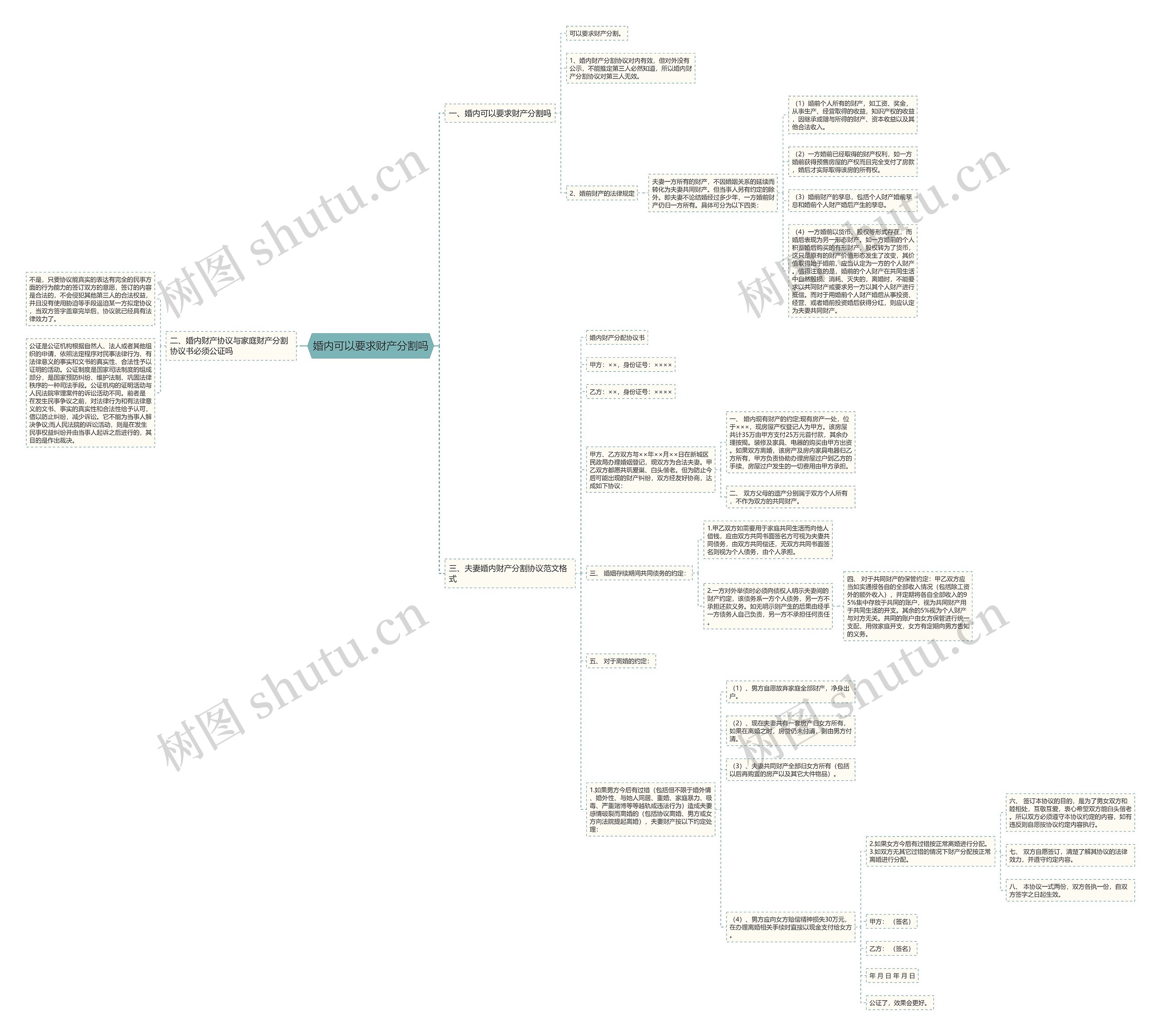 婚内可以要求财产分割吗思维导图