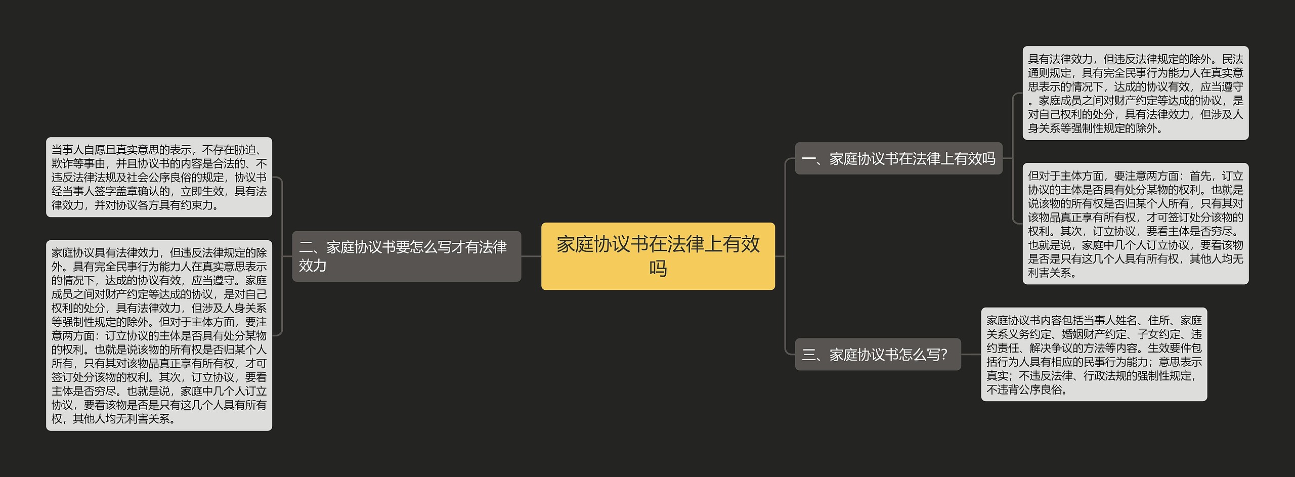 家庭协议书在法律上有效吗
