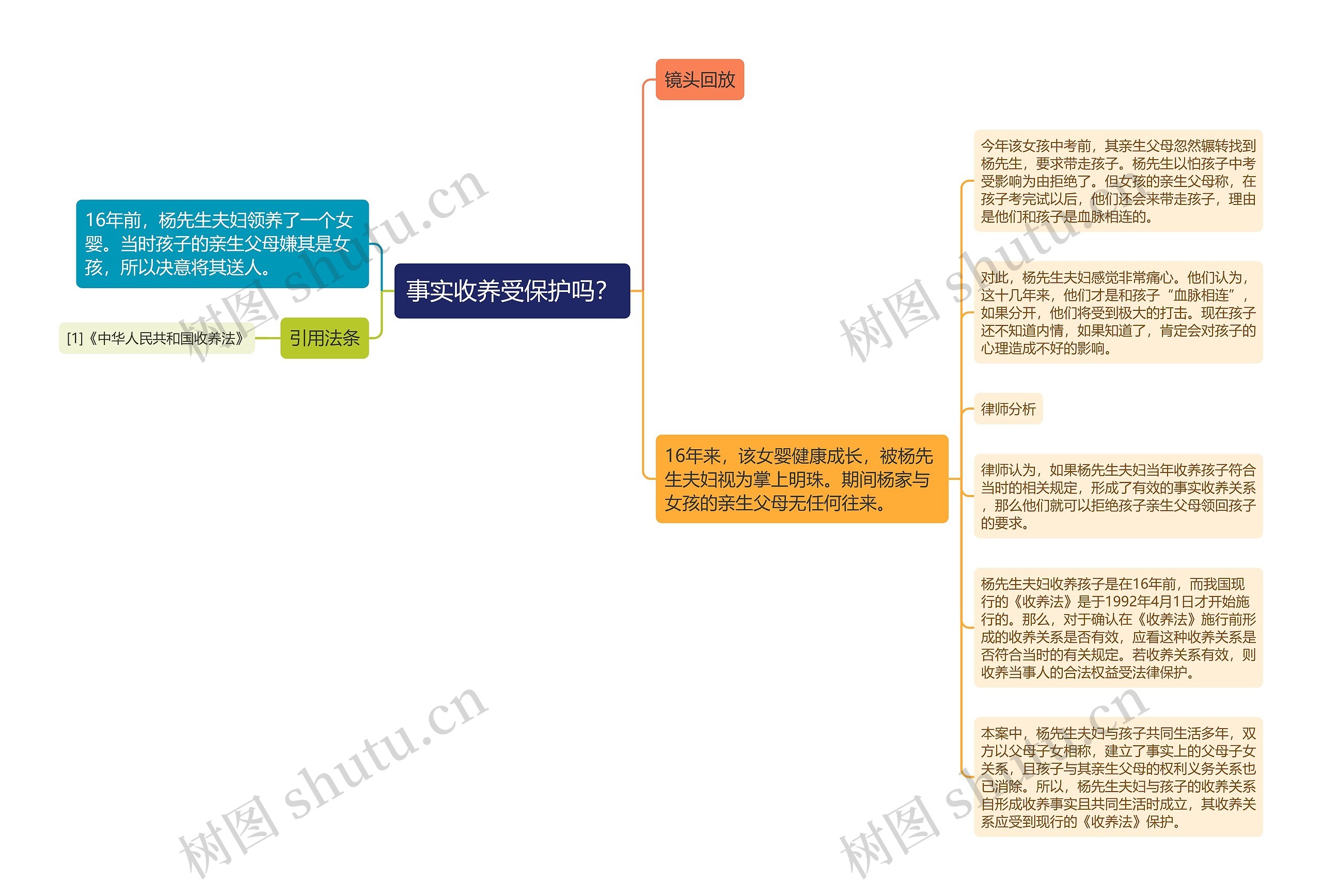 事实收养受保护吗？