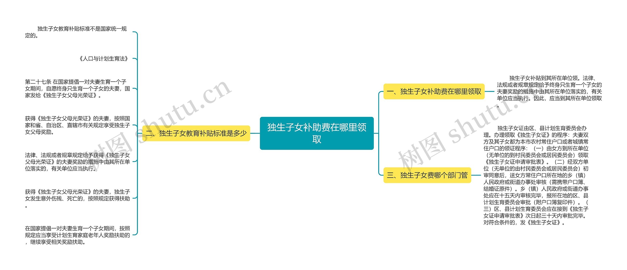 独生子女补助费在哪里领取