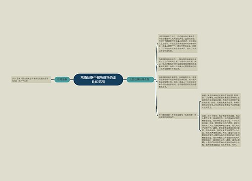 离婚证据中视听资料的定性和范围