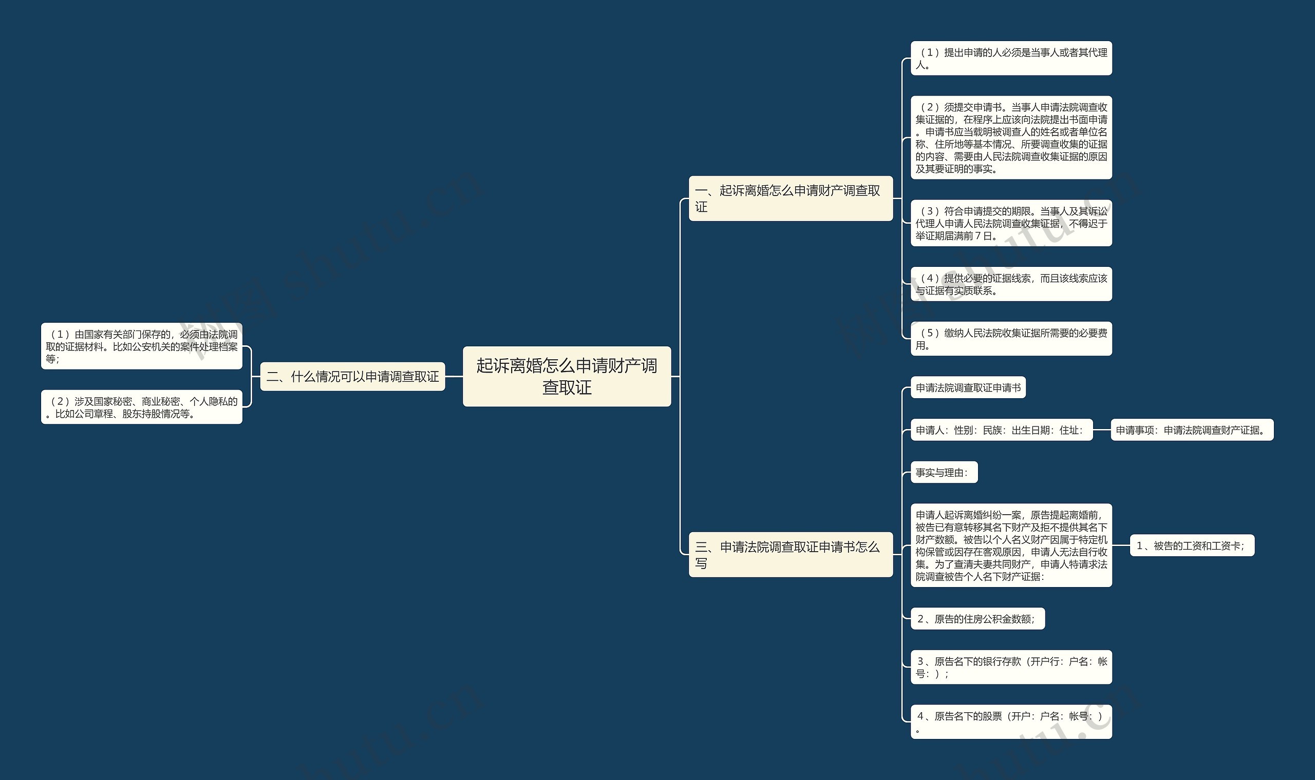 起诉离婚怎么申请财产调查取证思维导图