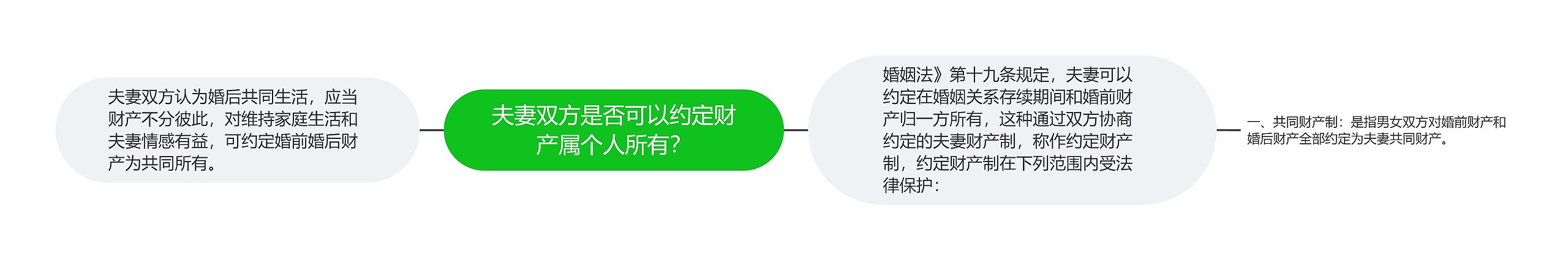 夫妻双方是否可以约定财产属个人所有？