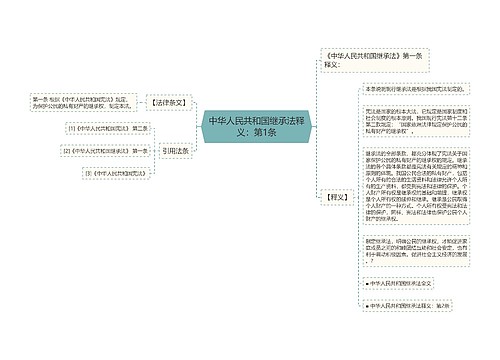 中华人民共和国继承法释义：第1条