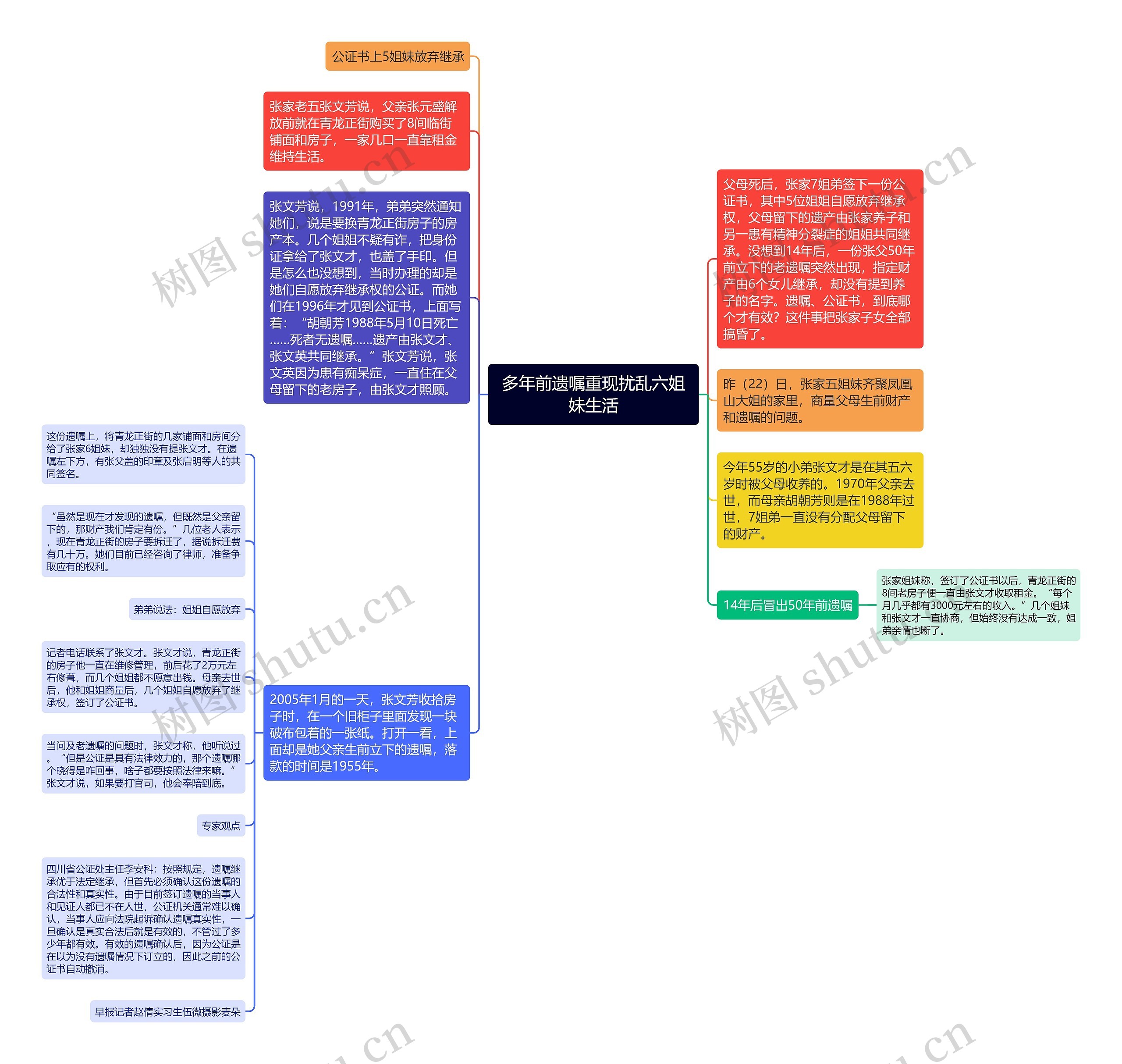 多年前遗嘱重现扰乱六姐妹生活思维导图