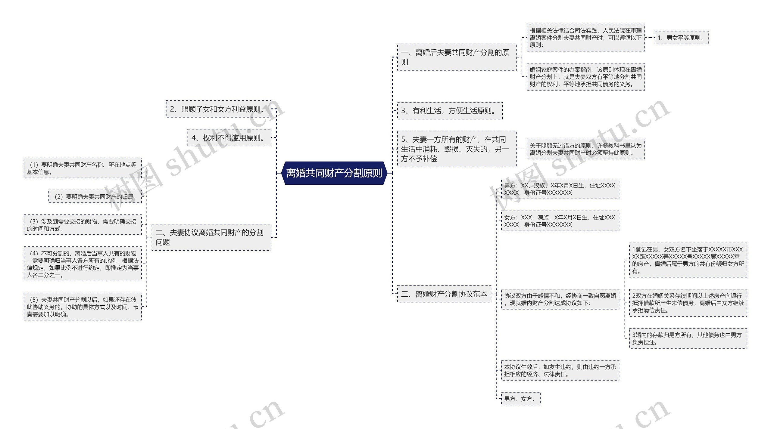 离婚共同财产分割原则思维导图