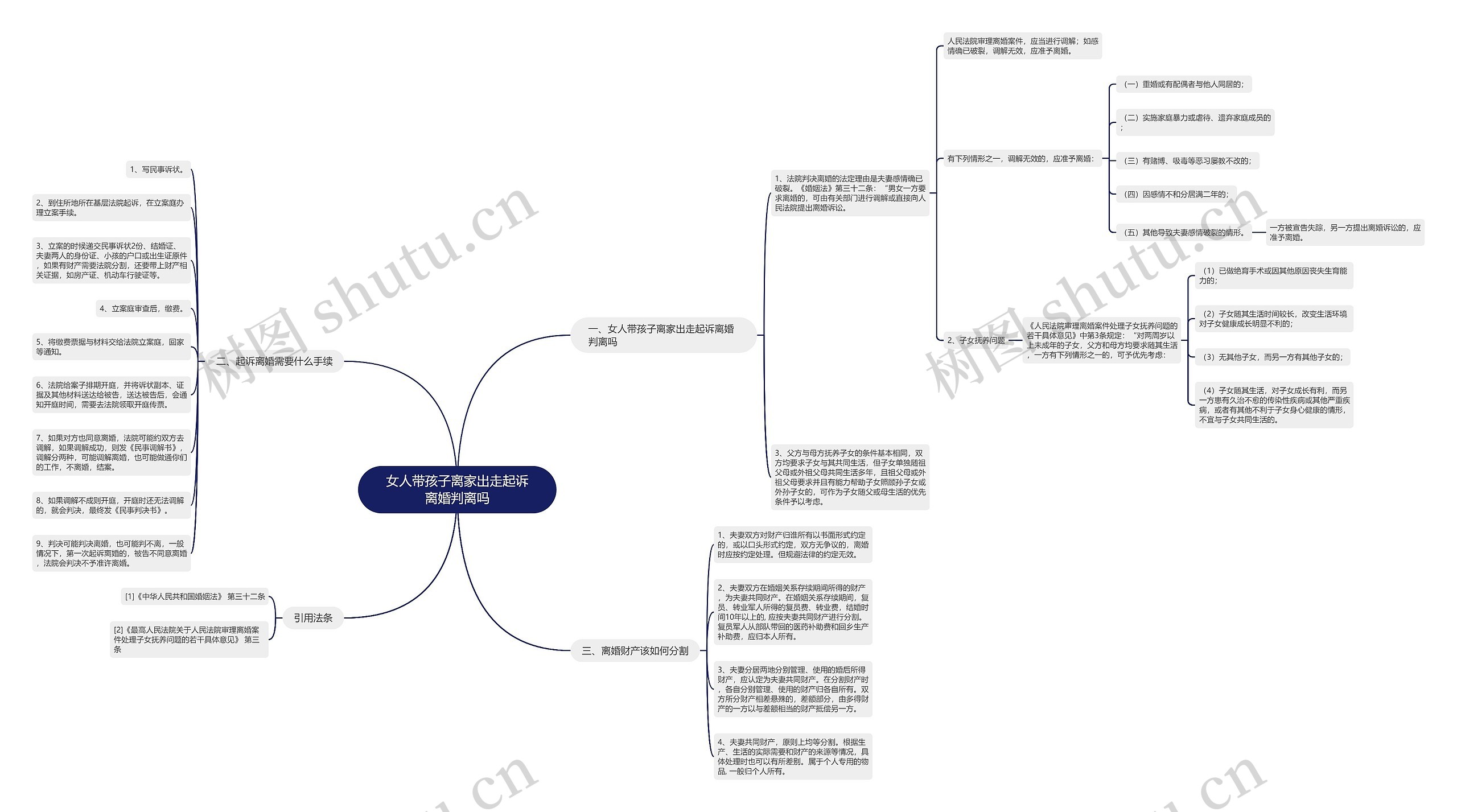 女人带孩子离家出走起诉离婚判离吗思维导图