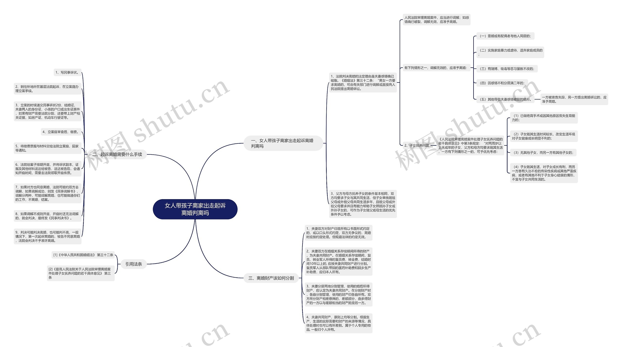 女人带孩子离家出走起诉离婚判离吗 女人带孩子离家出走起诉离婚判离吗