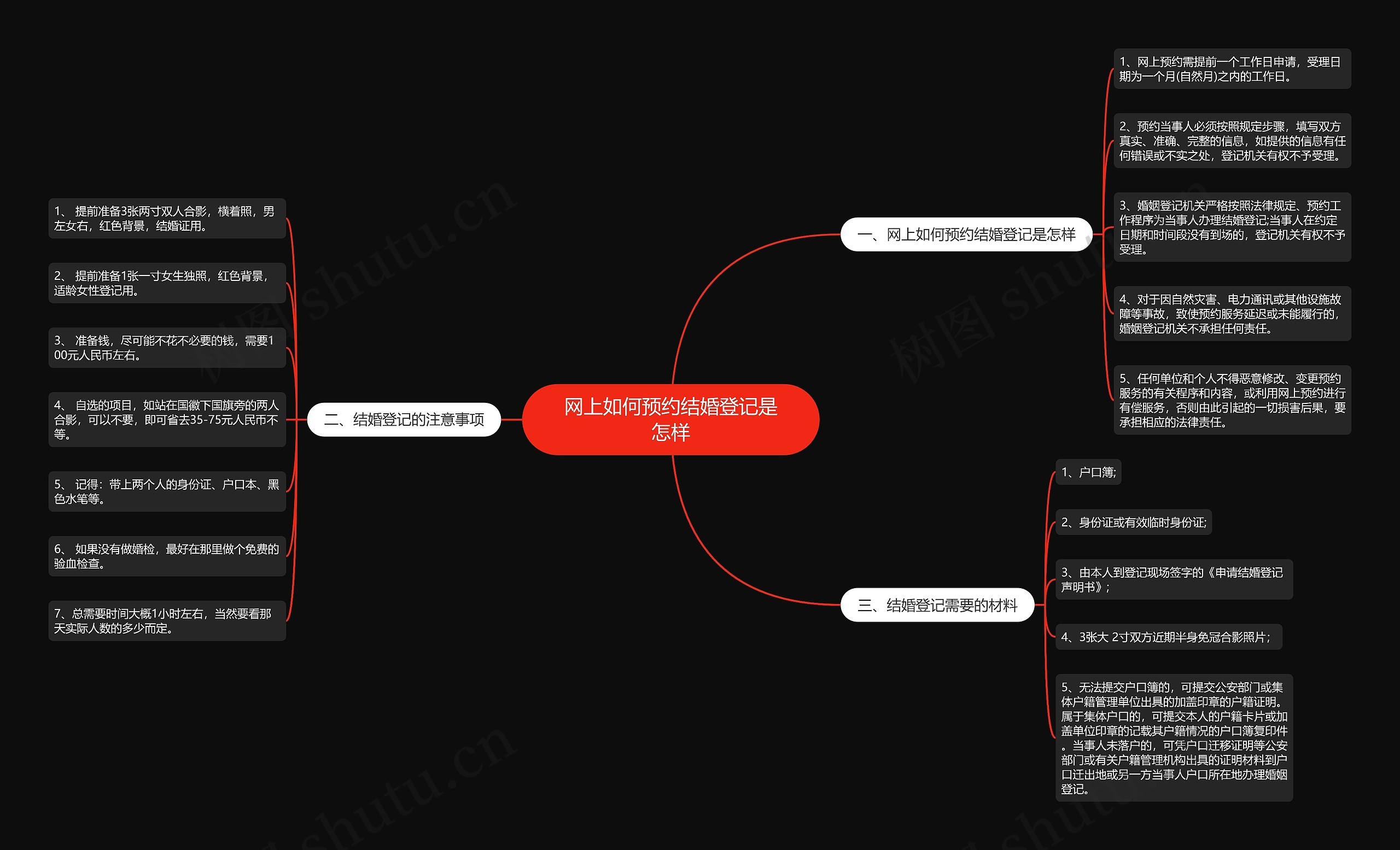 网上如何预约结婚登记是怎样思维导图