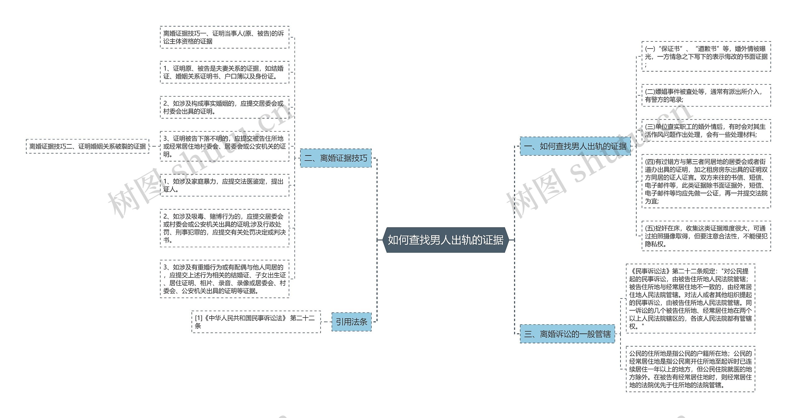 如何查找男人出轨的证据思维导图