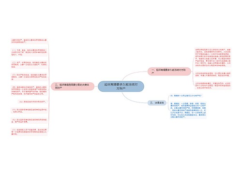 起诉离婚要多久能冻结对方账户