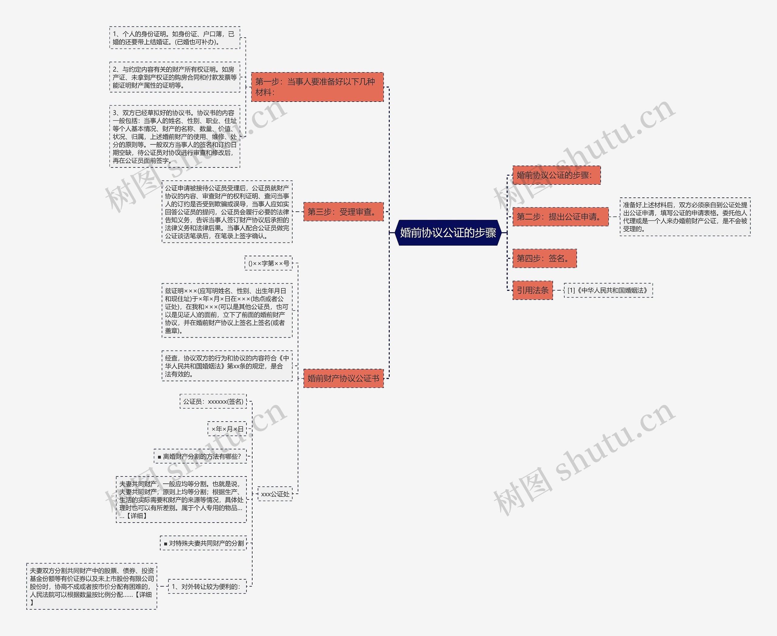 婚前协议公证的步骤 婚前协议公证的步骤