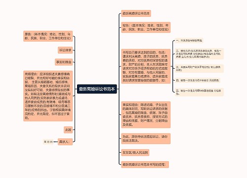 最新离婚诉讼书范本