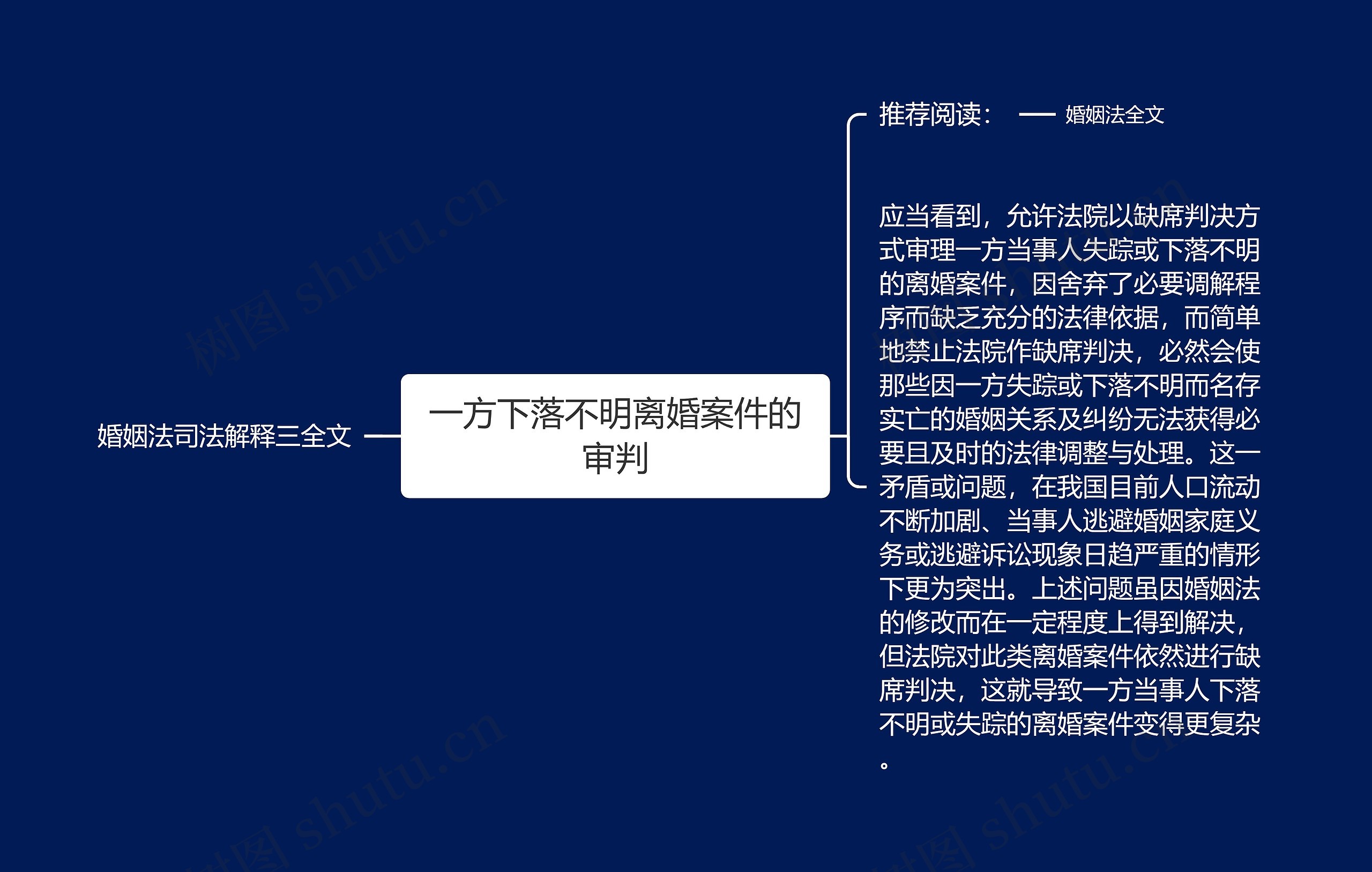 一方下落不明离婚案件的审判思维导图