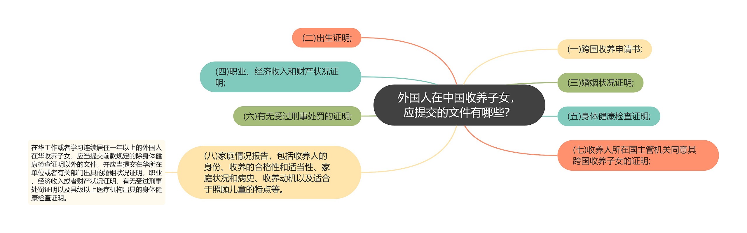 外国人在中国收养子女,应提交的文件有哪些? 外国人在中国收养子女,应提交的文件有哪些?