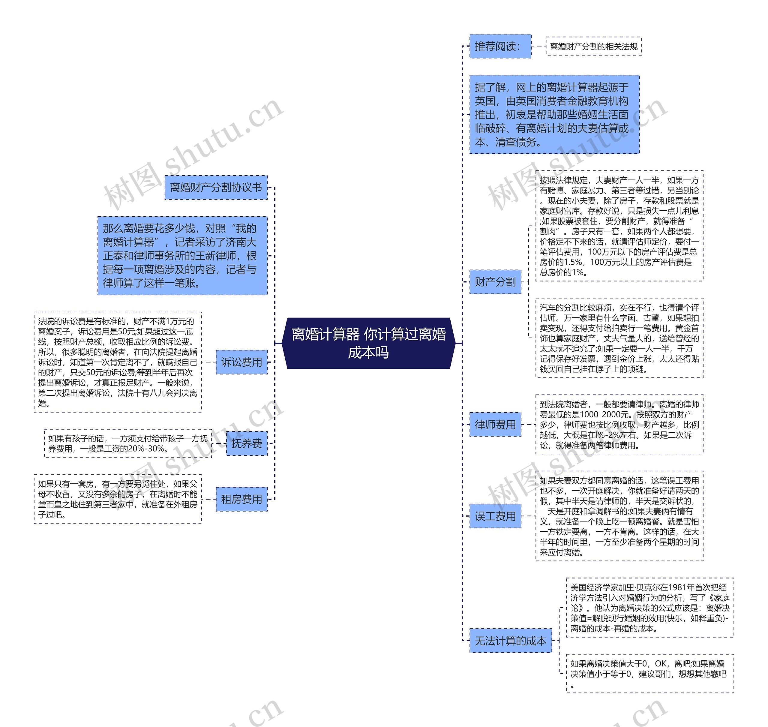 离婚计算器 你计算过离婚成本吗