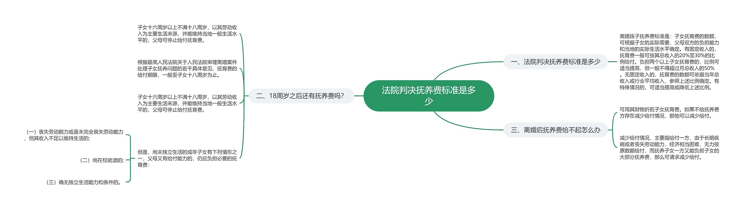 法院判决抚养费标准是多少 法院判决抚养费标准是多少