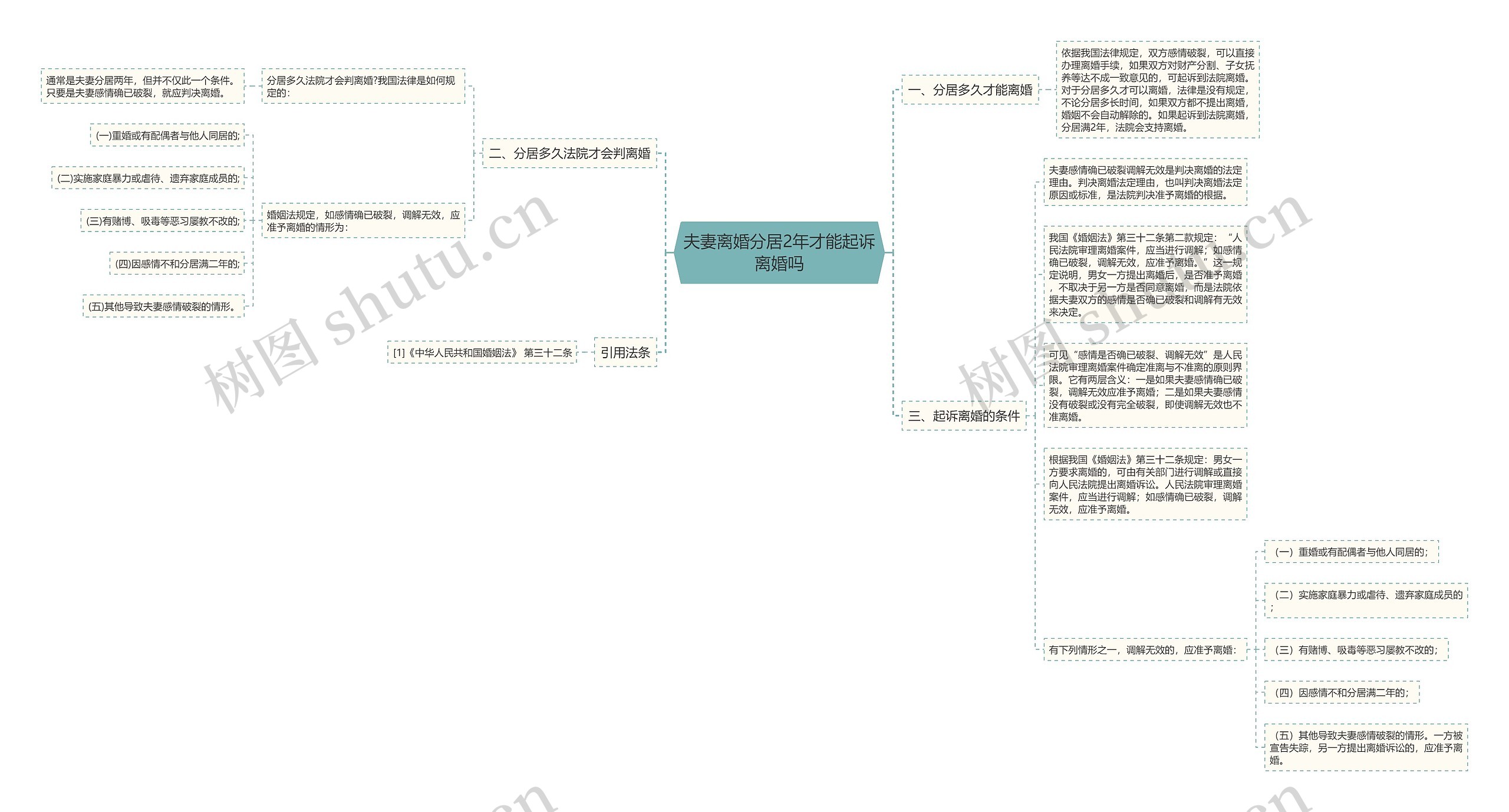 夫妻离婚分居2年才能起诉离婚吗