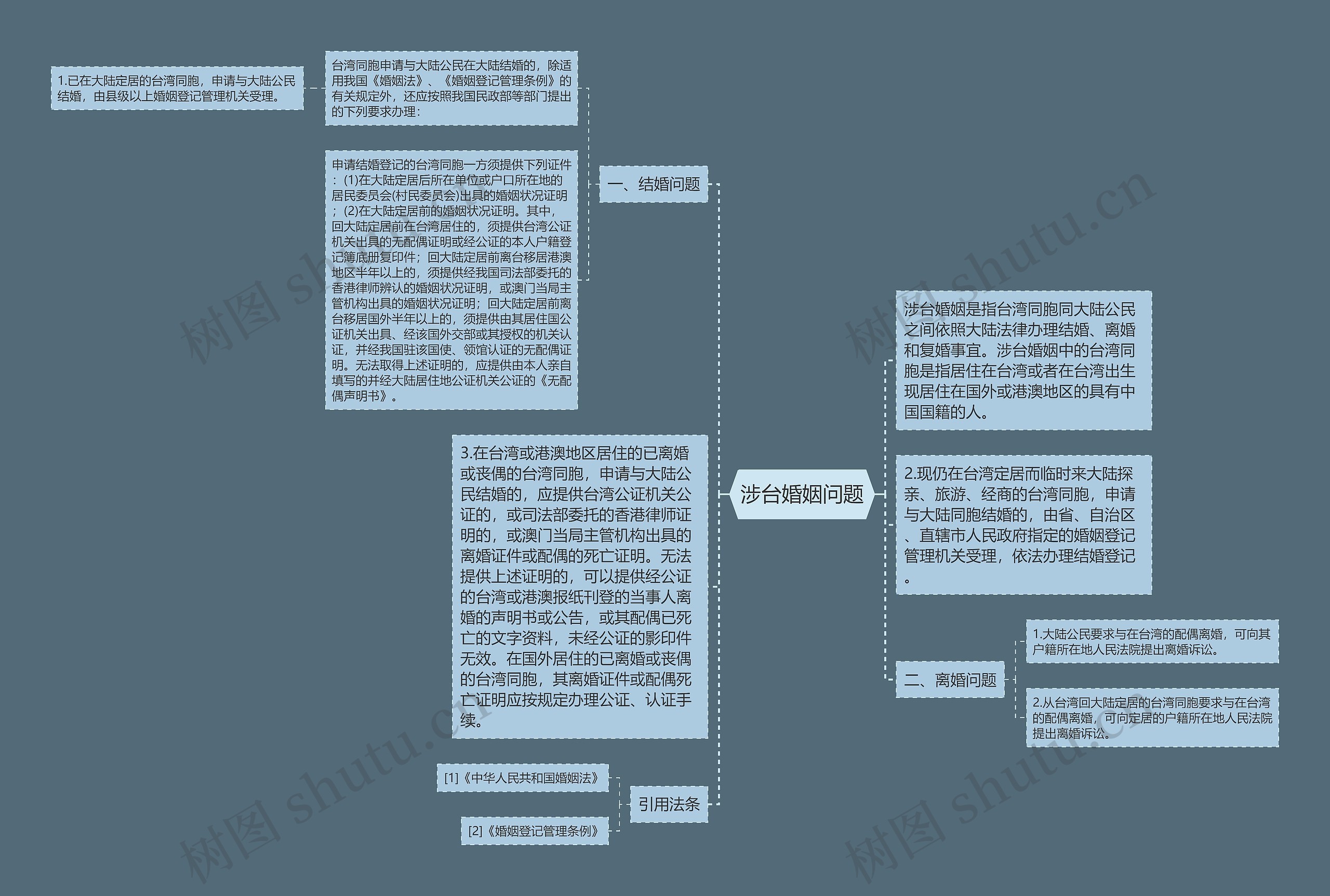 涉台婚姻问题