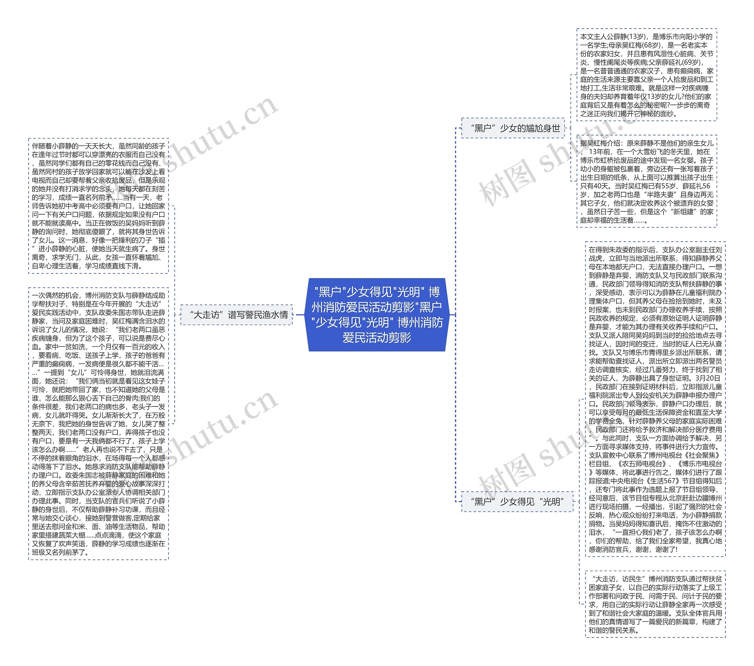 "黑户"少女得见"光明" 博州消防爱民活动剪影"黑户"少女得见"光明" 博州消防爱民活动剪影思维导图