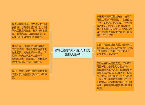 称千万家产无人继承 15万元征人生子