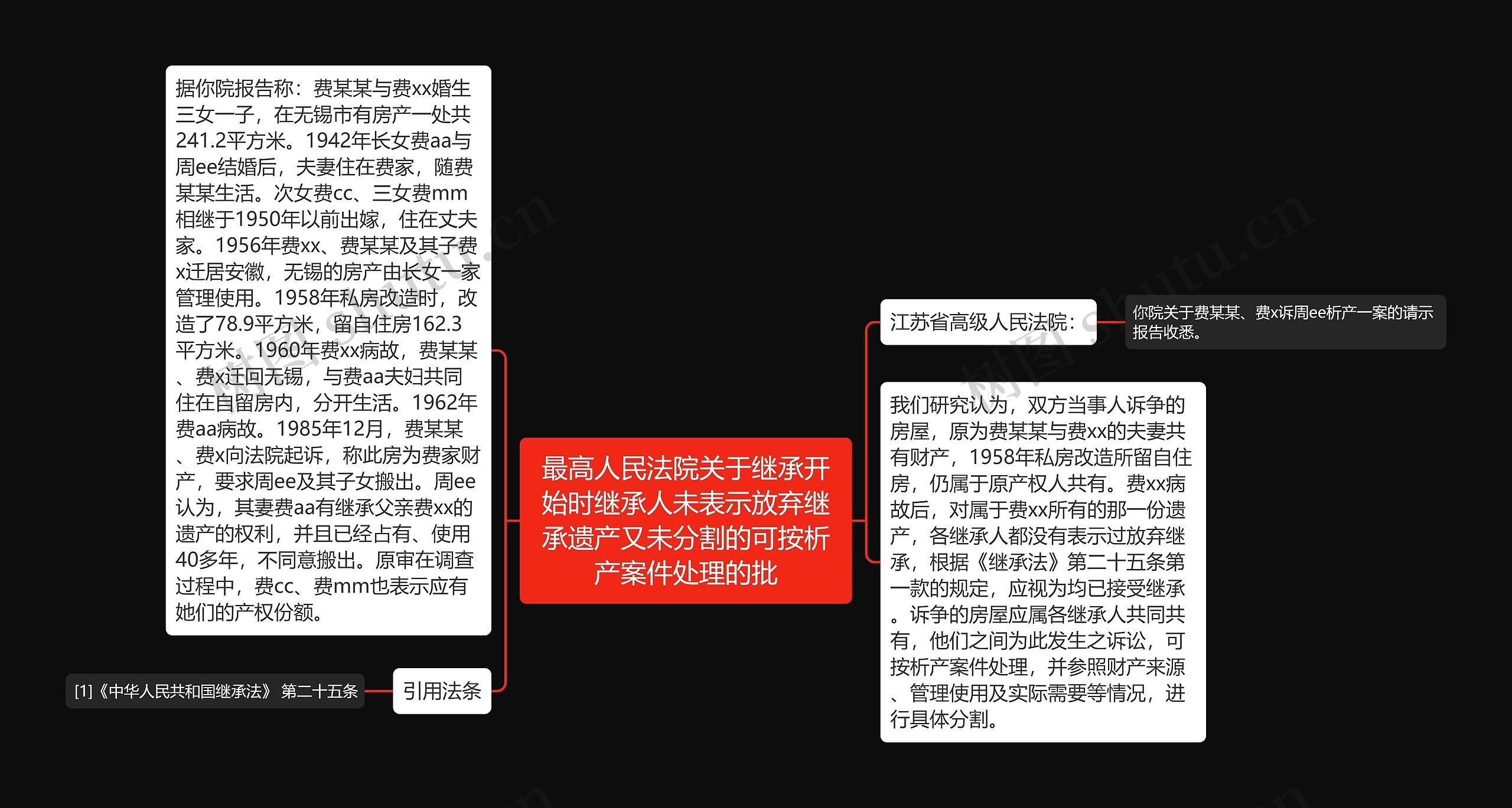 最高人民法院关于继承开始时继承人未表示放弃继承遗产又未分割的可按析产案件处理的批思维导图