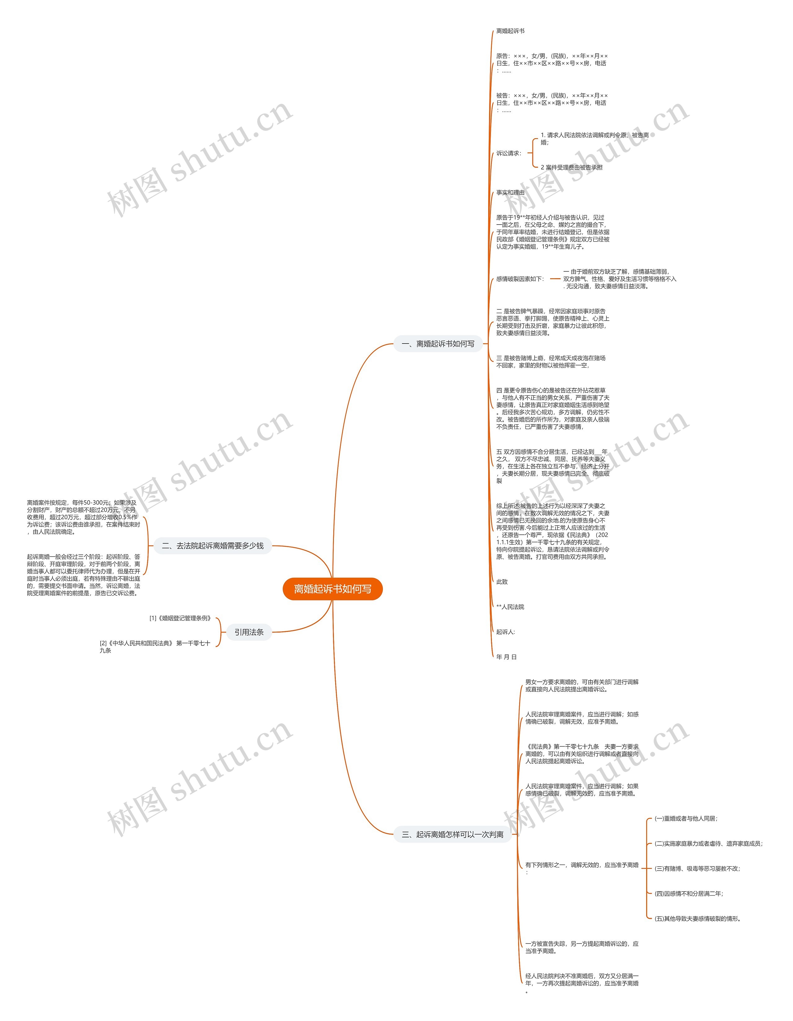 离婚起诉书如何写思维导图