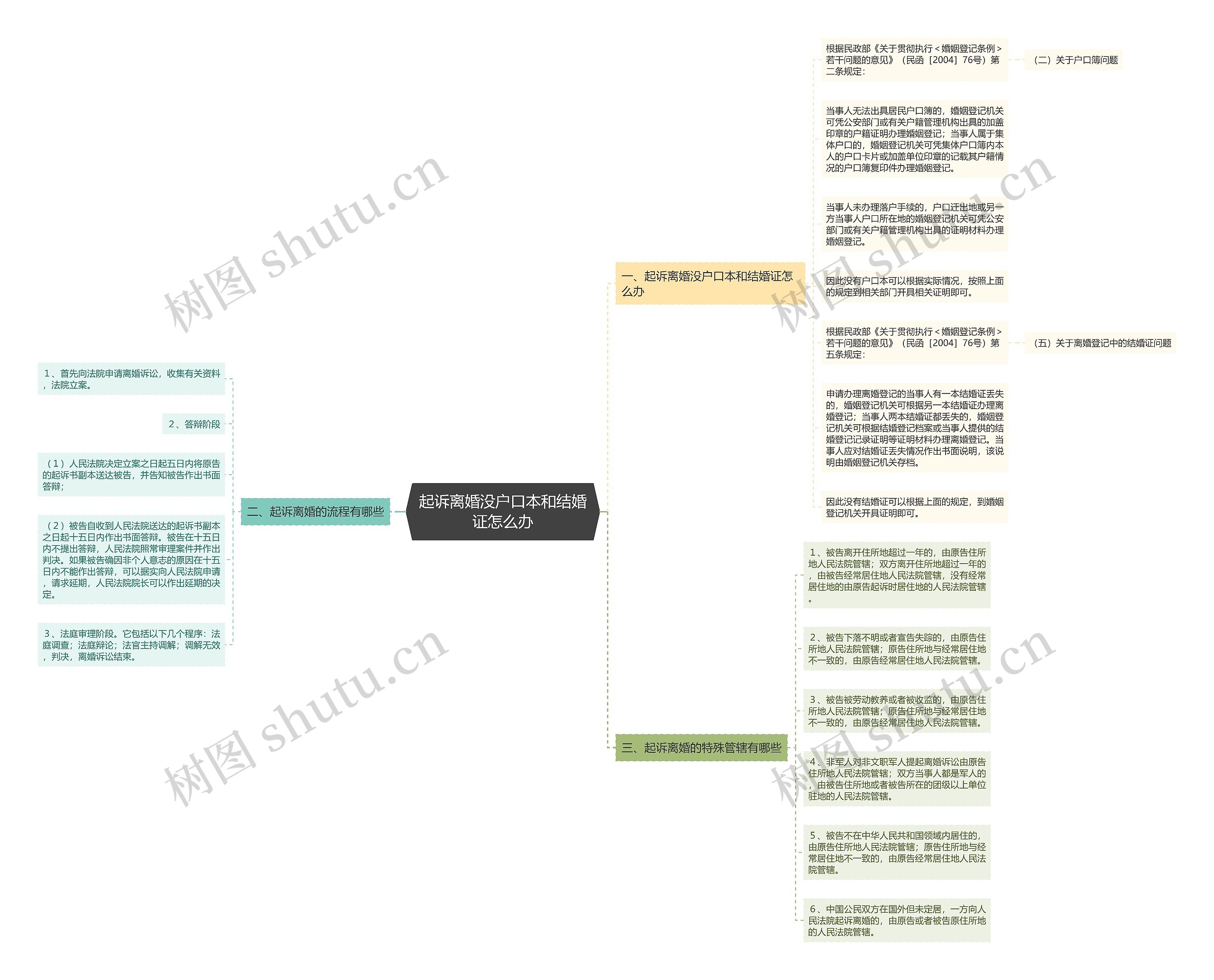 起诉离婚没户口本和结婚证怎么办 起诉离婚没户口本和结婚证怎么办