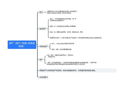 资产（资产=负债+所有这权益）