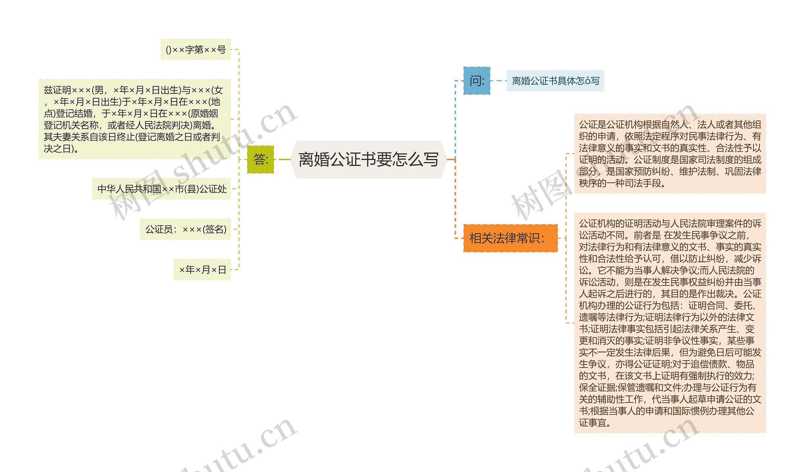 离婚公证书要怎么写
