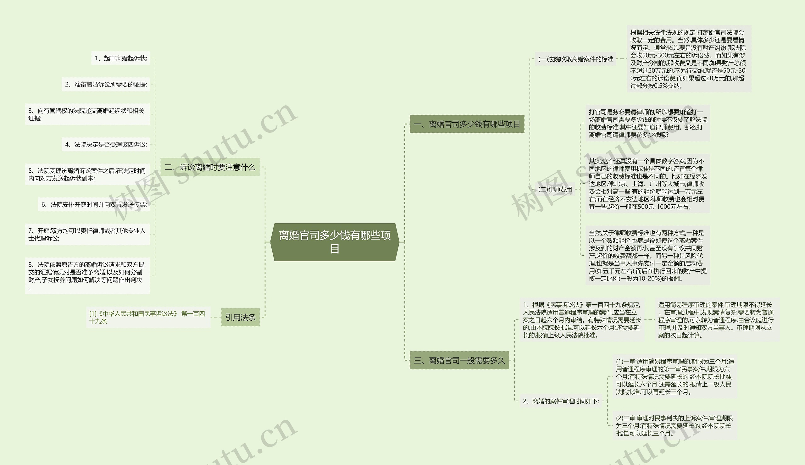 离婚官司多少钱有哪些项目 离婚官司多少钱有哪些项目