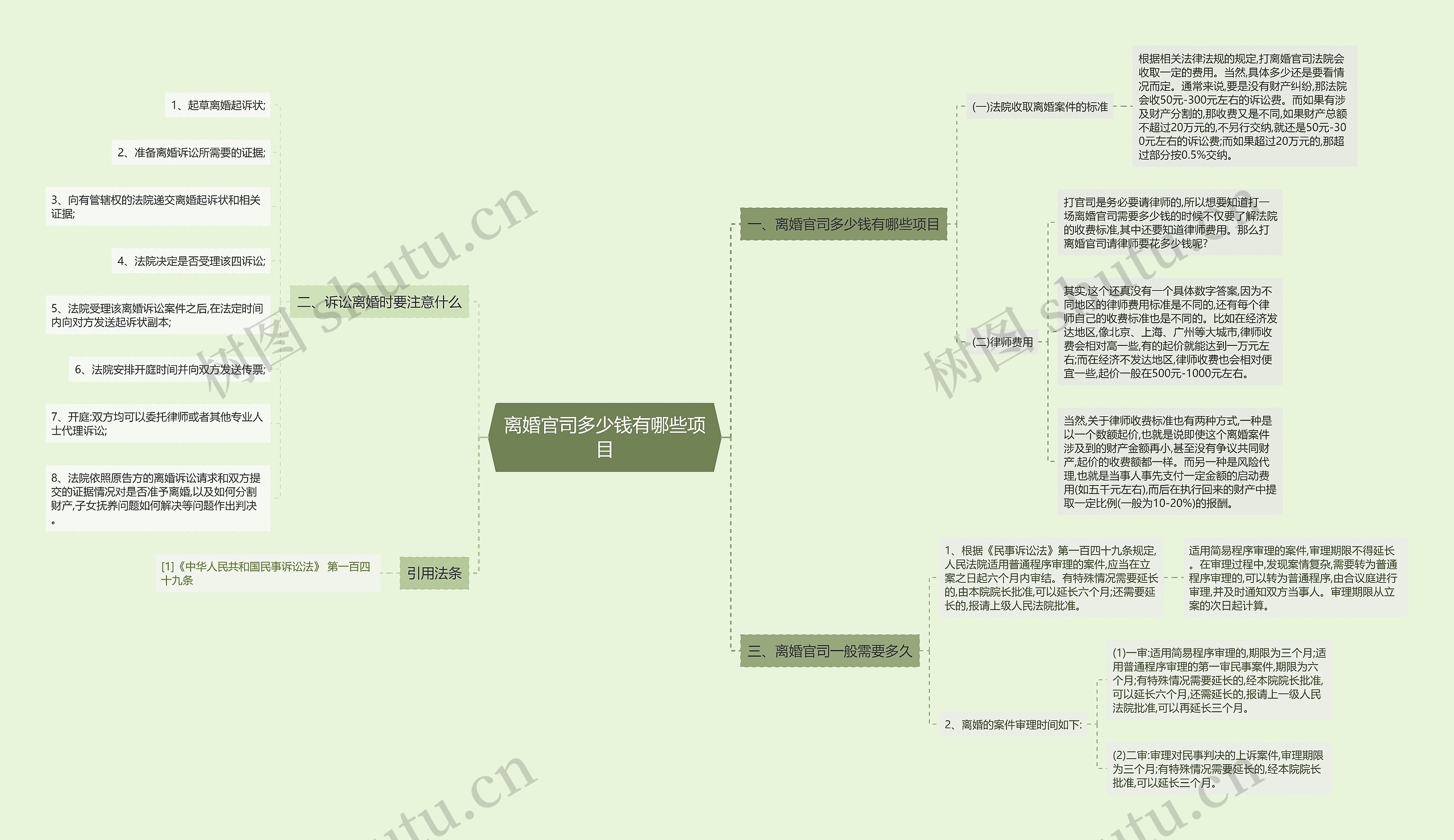 离婚官司多少钱有哪些项目思维导图