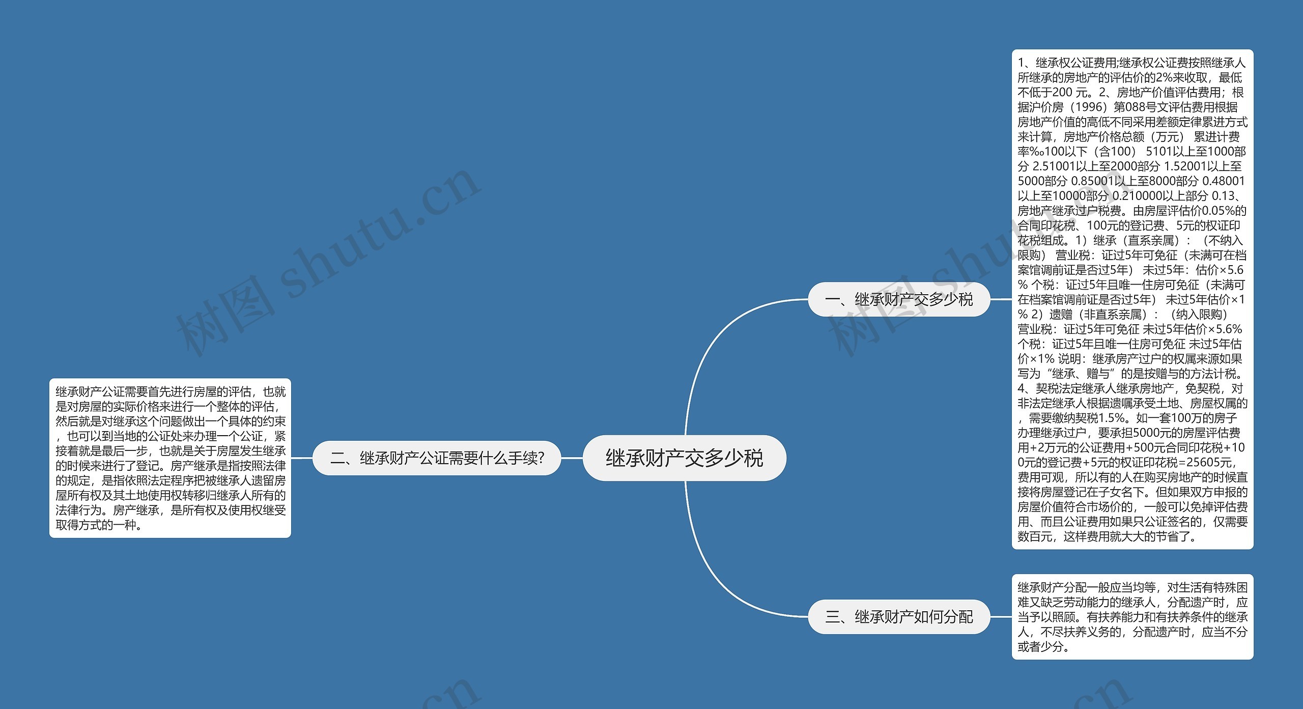 继承财产交多少税