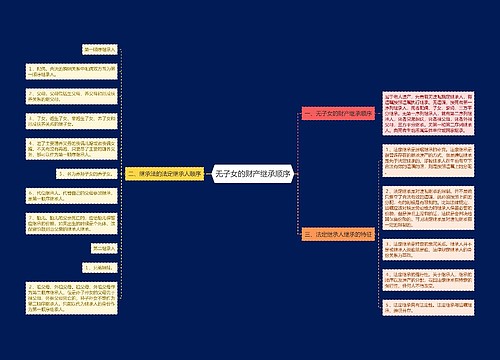 无子女的财产继承顺序