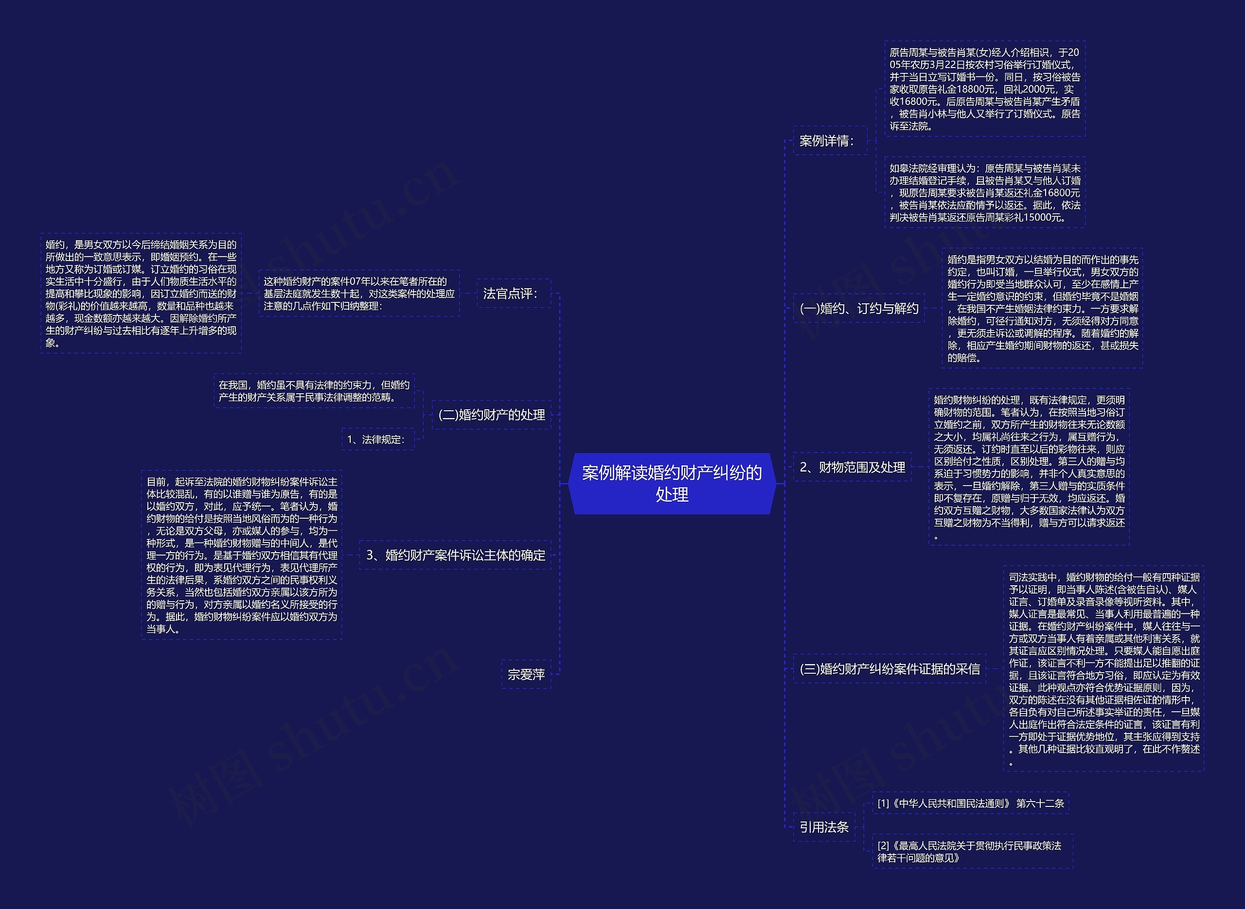案例解读婚约财产纠纷的处理 案例解读婚约财产纠纷的处理