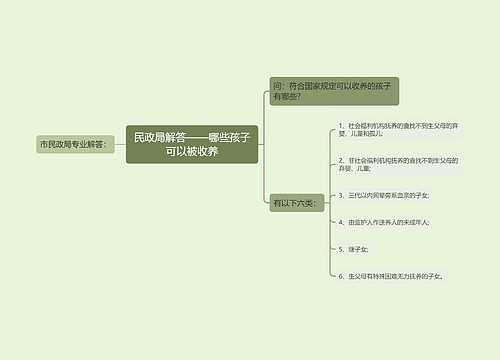 民政局解答——哪些孩子可以被收养