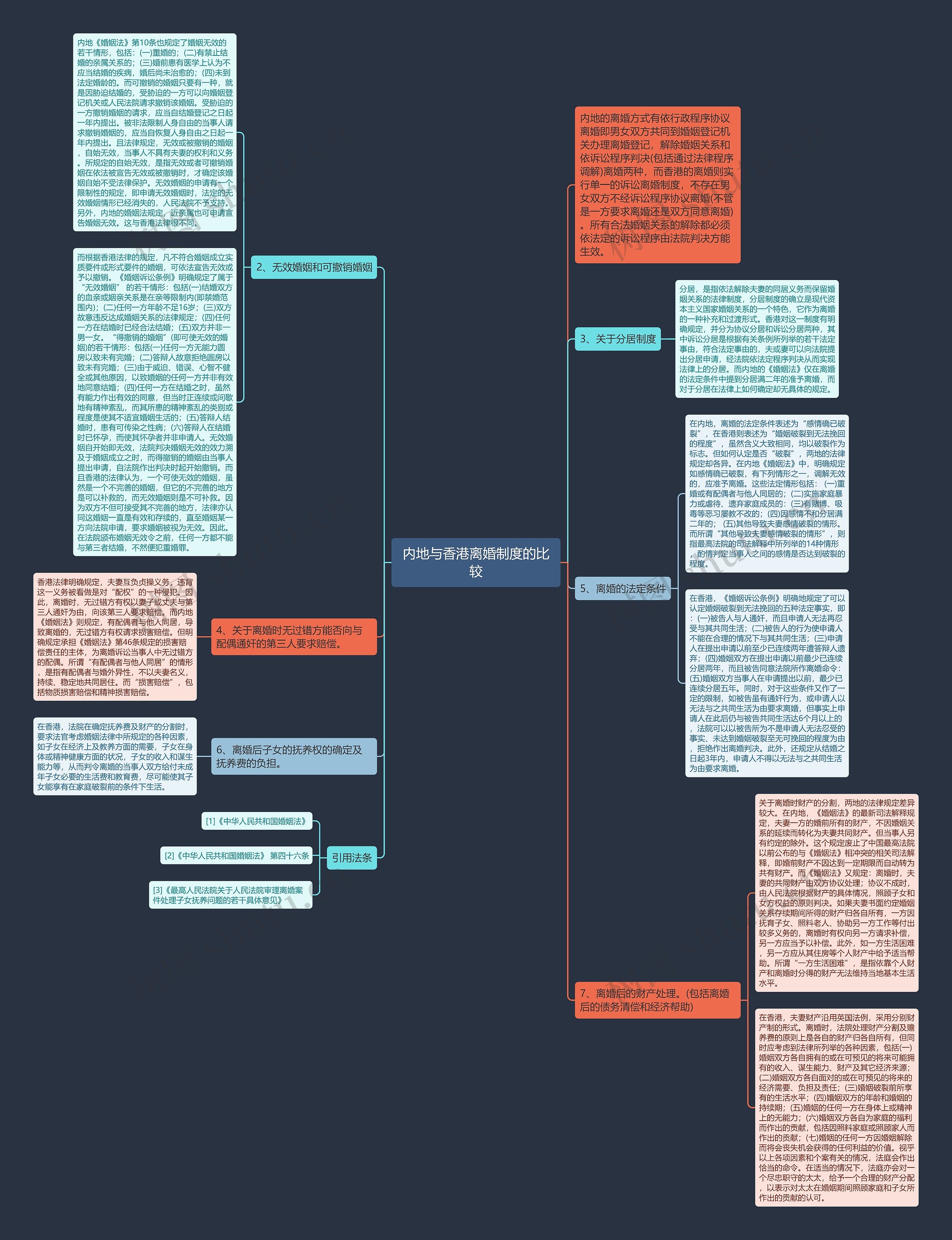 内地与香港离婚制度的比较思维导图