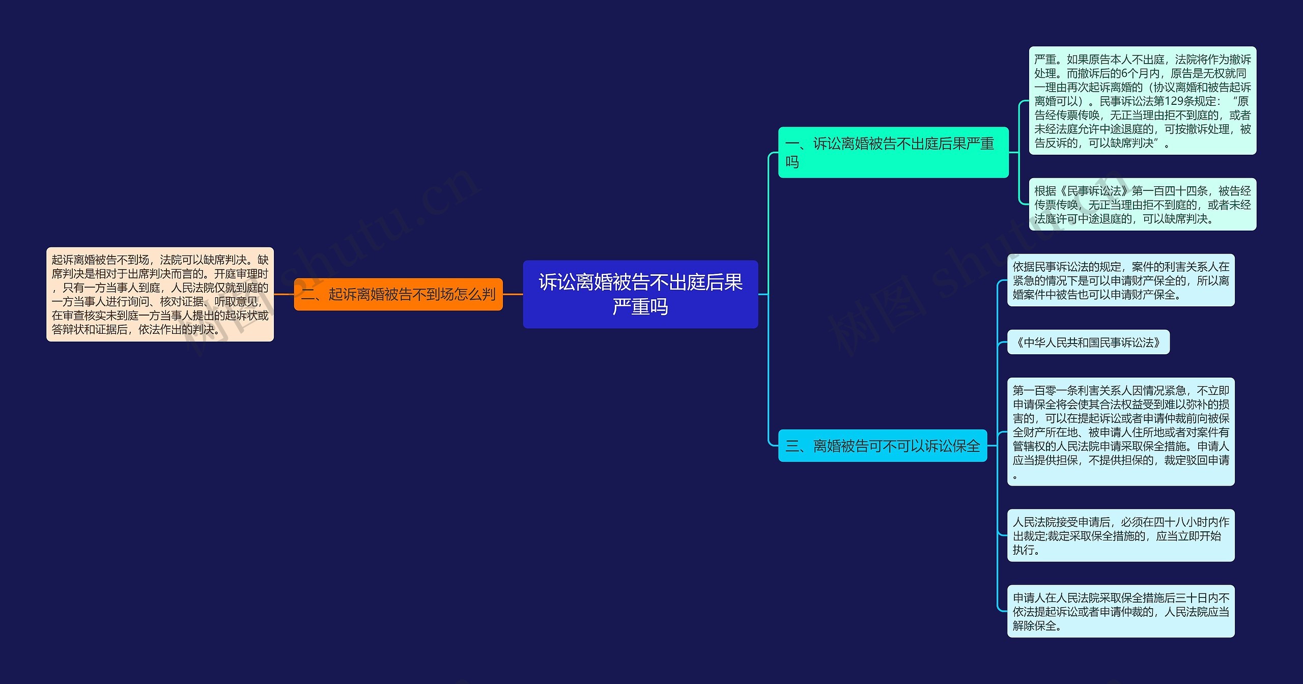 诉讼离婚被告不出庭后果严重吗