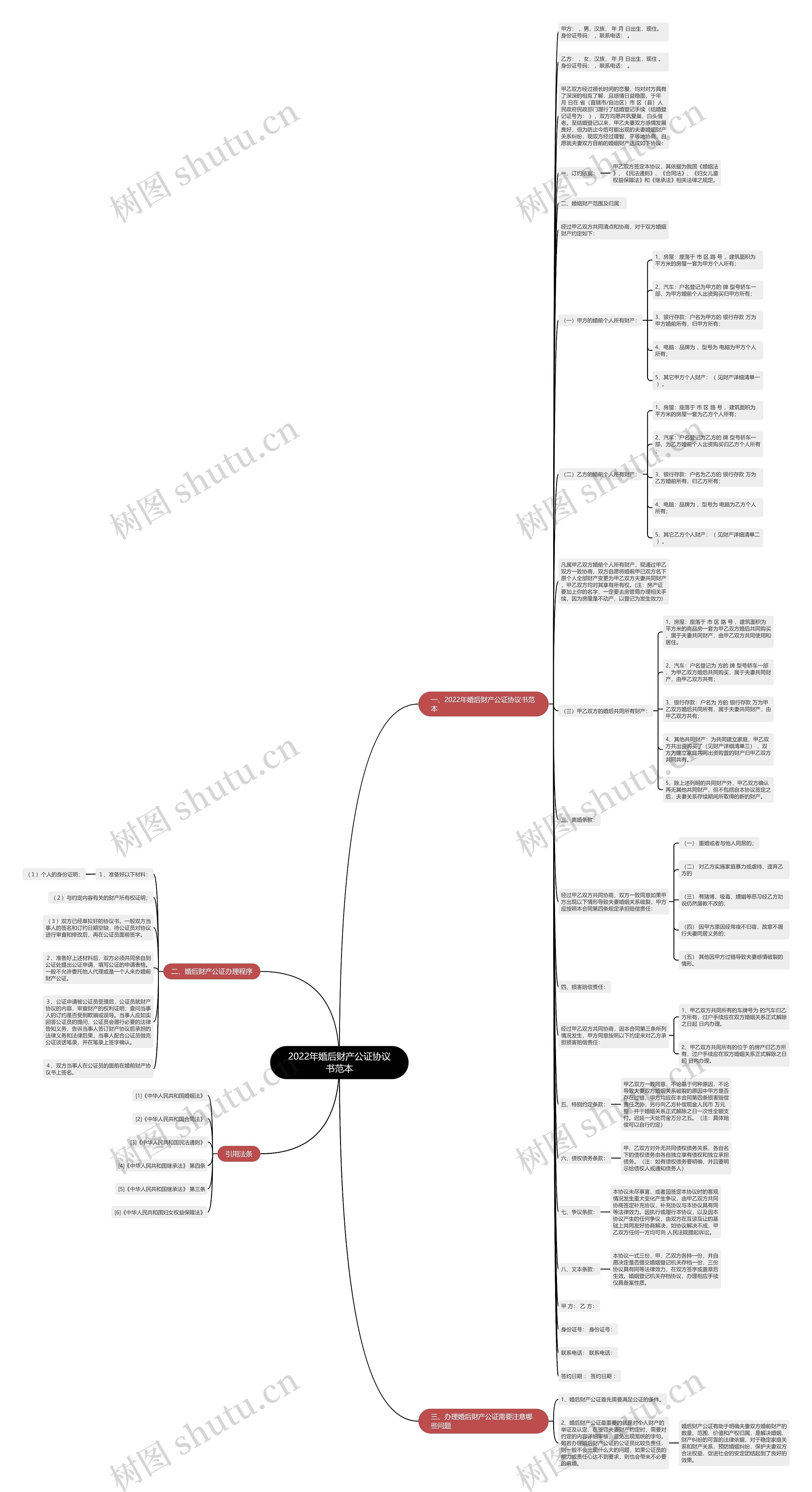 2022年婚后财产公证协议书范本思维导图