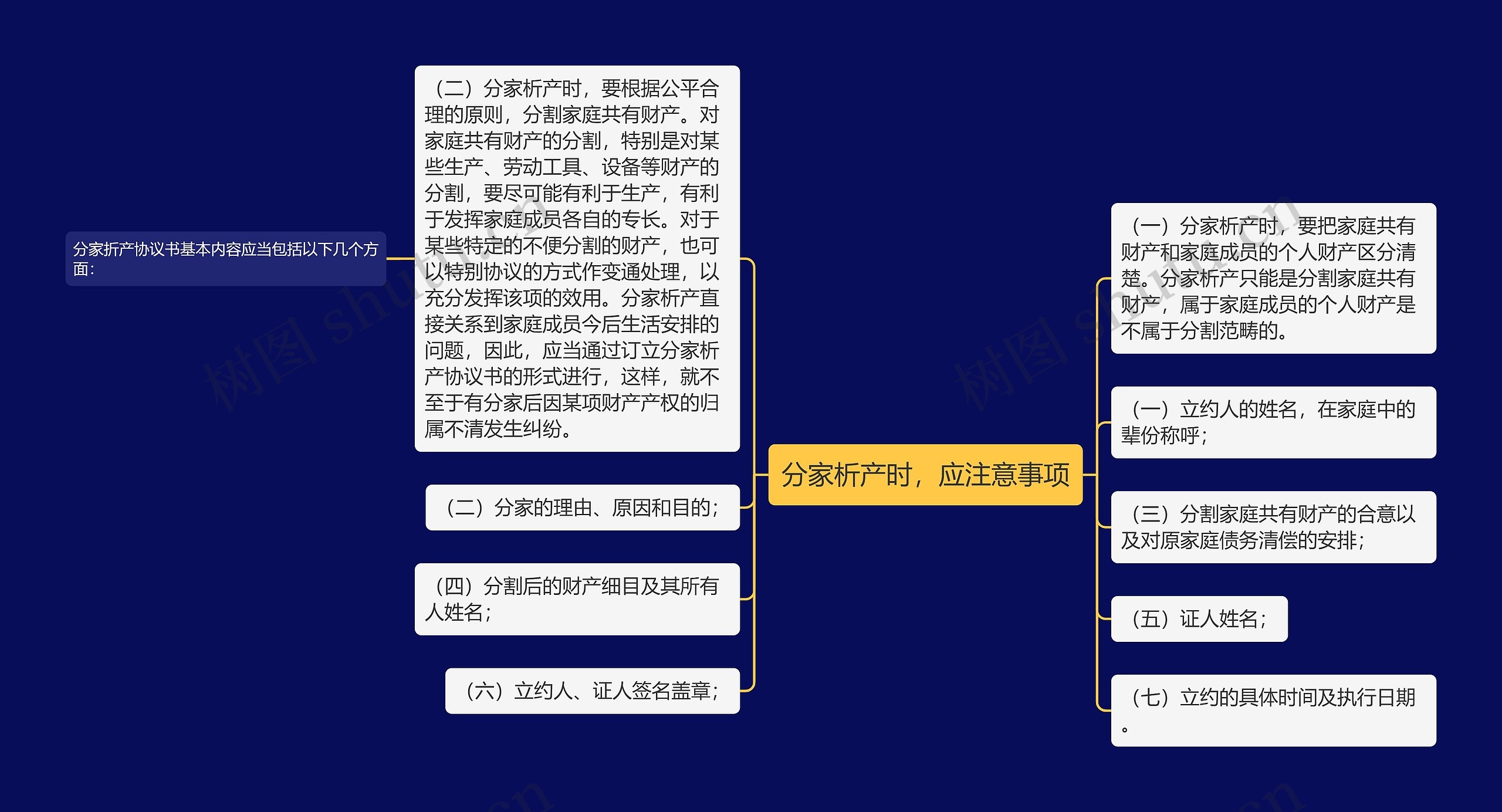 分家析产时，应注意事项