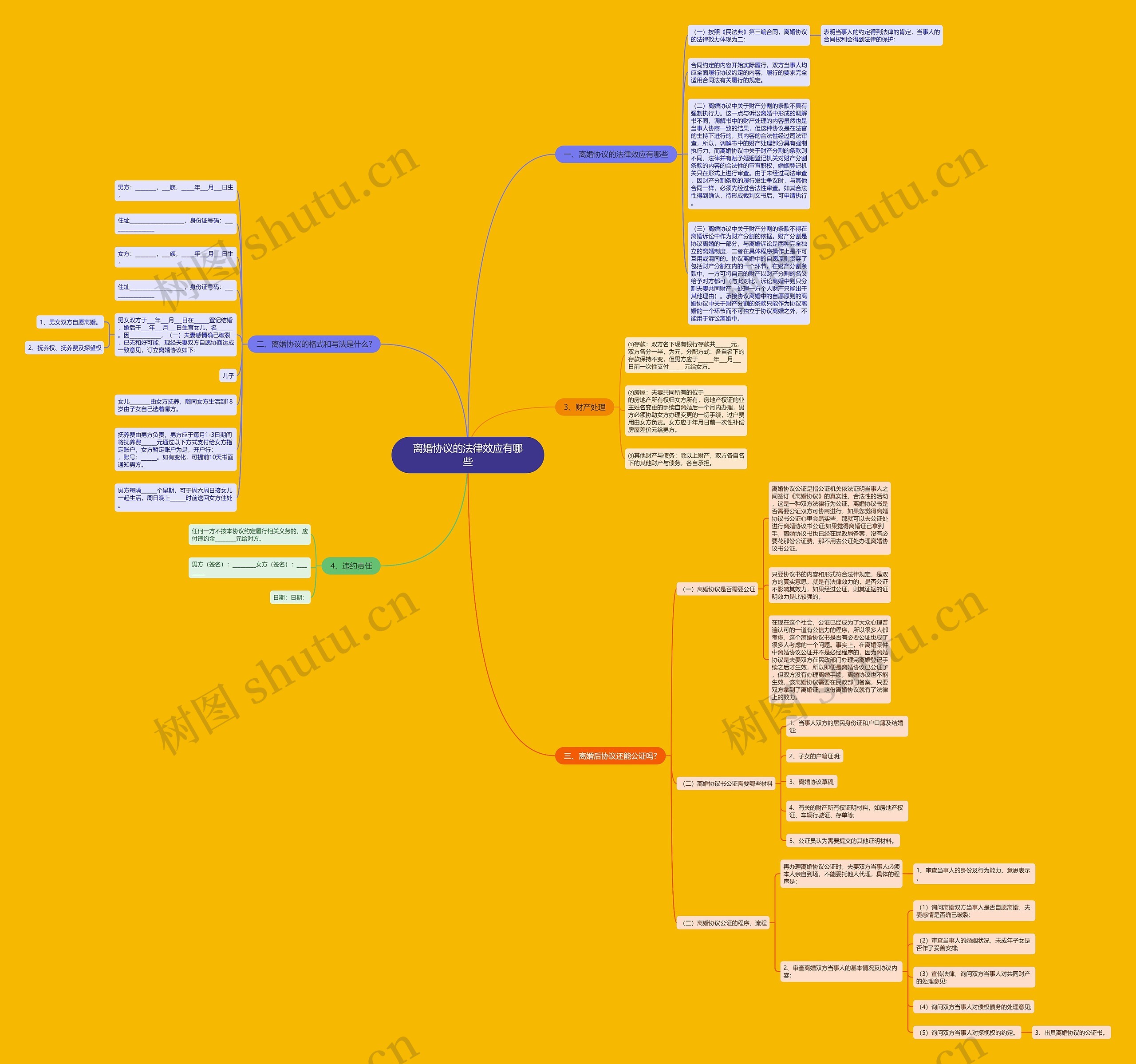 离婚协议的法律效应有哪些思维导图