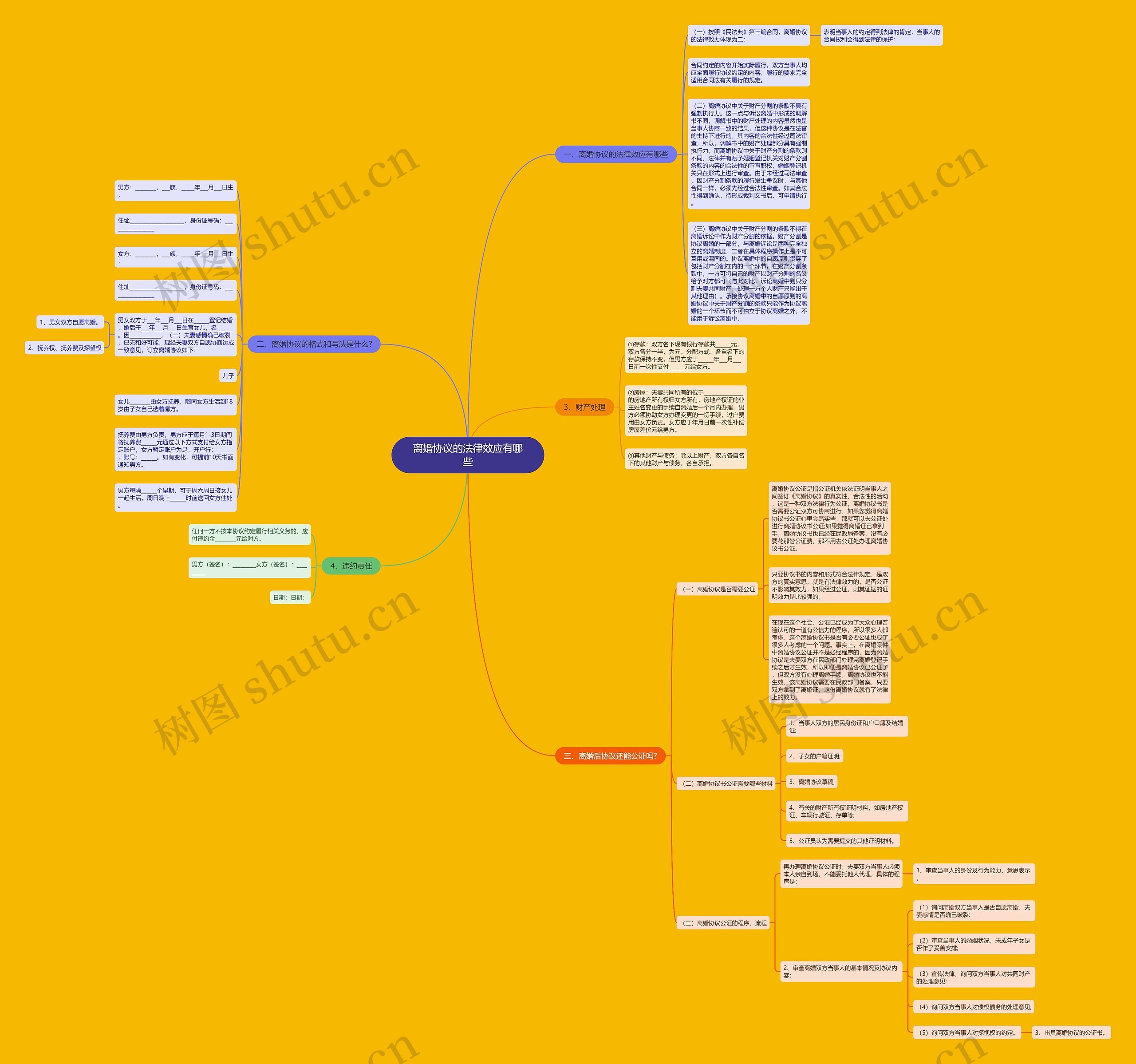 离婚协议的法律效应有哪些 离婚协议的法律效应有哪些