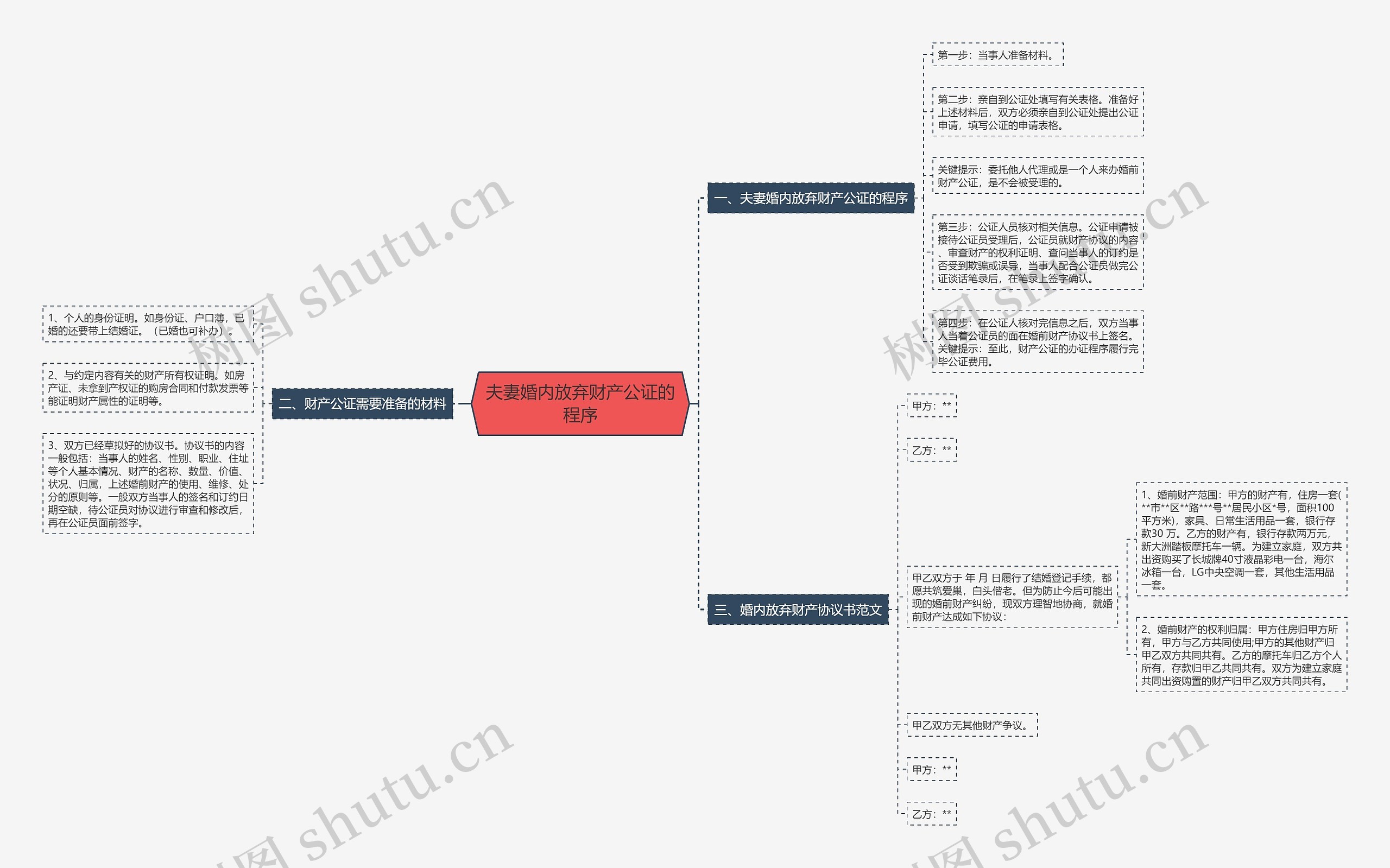 夫妻婚内放弃财产公证的程序 夫妻婚内放弃财产公证的程序