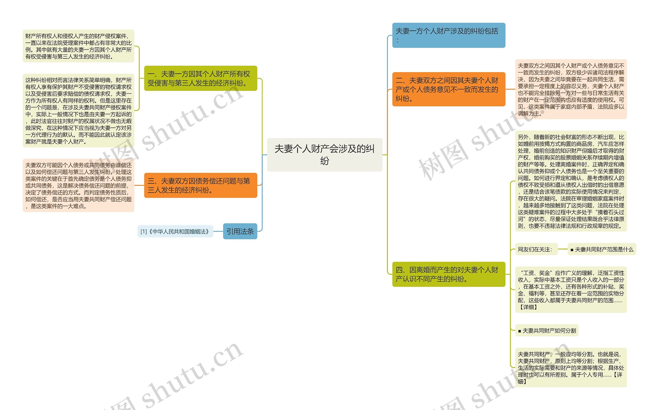 夫妻个人财产会涉及的纠纷