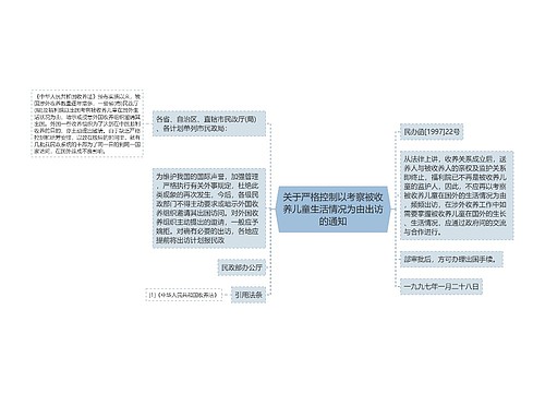 关于严格控制以考察被收养儿童生活情况为由出访的通知