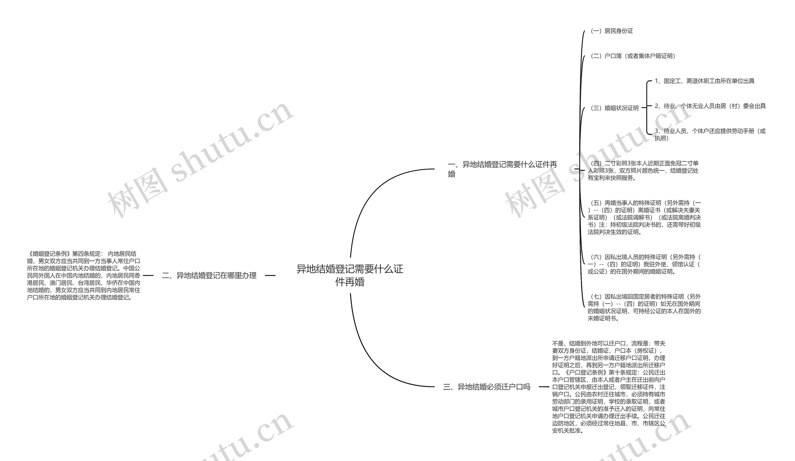异地结婚登记需要什么证件再婚 异地结婚登记需要什么证件再婚