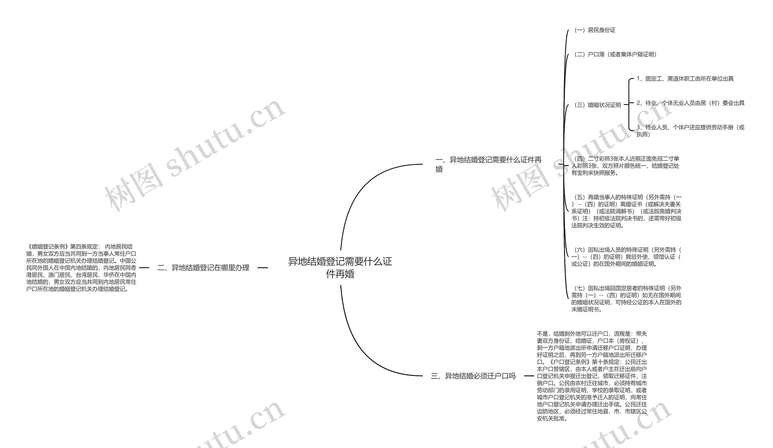 异地结婚登记需要什么证件再婚思维导图