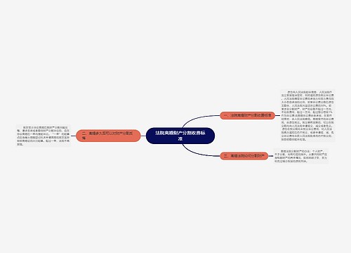 法院离婚财产分割收费标准