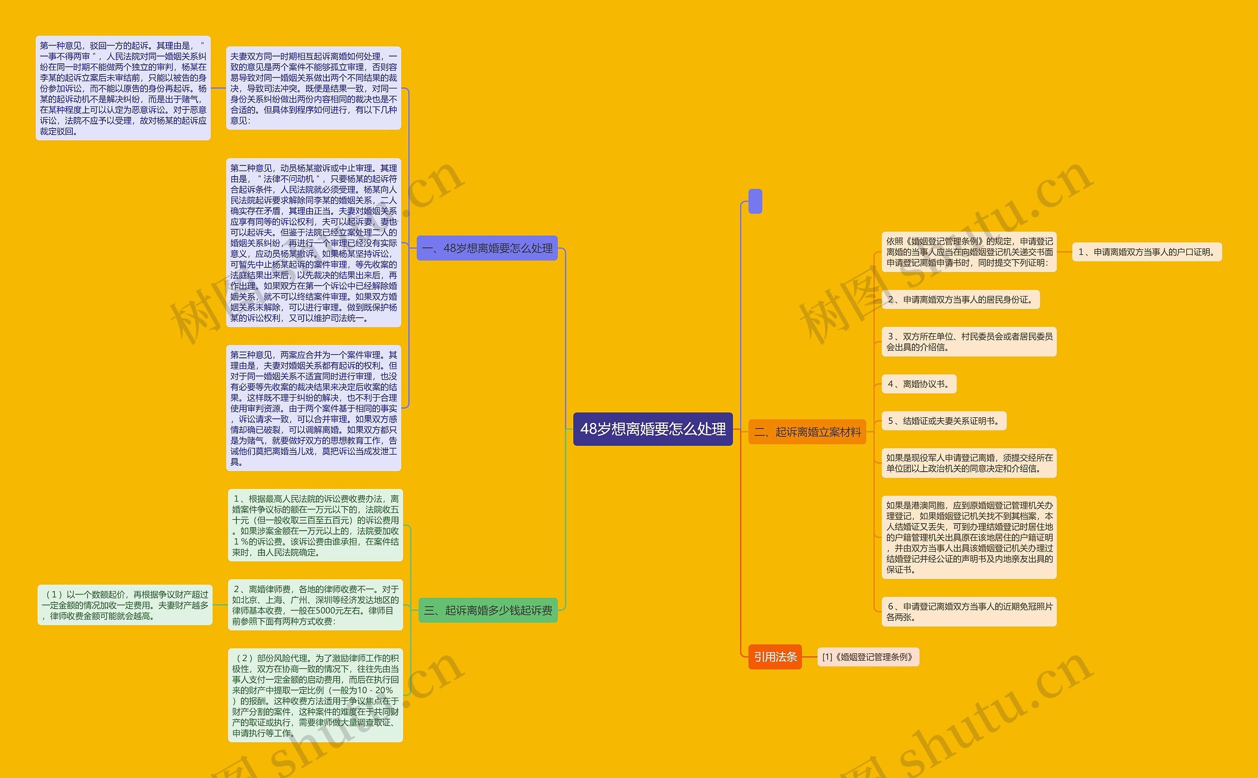 48岁想离婚要怎么处理 48岁想离婚要怎么处理