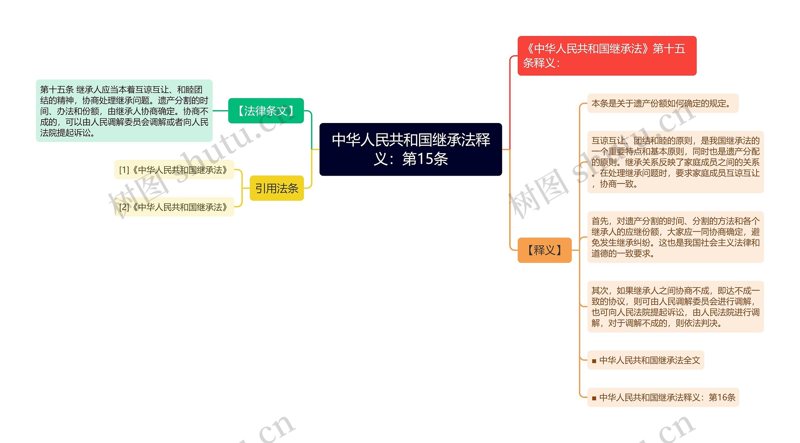 中华人民共和国继承法释义：第15条思维导图